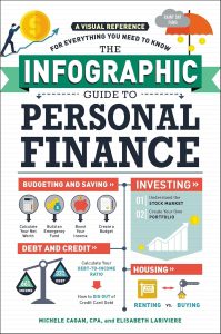 Mastering Money: A Visual Journey Through Personal Finance Insights