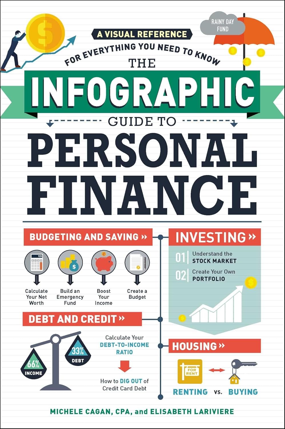 Mastering Money: A Visual Journey Through Personal Finance Insights