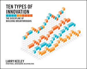 Unleashing Creativity: A Deep Dive into the Ten Types of Innovation