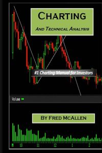Navigating the Markets: Insights from Charting and Technical Analysis