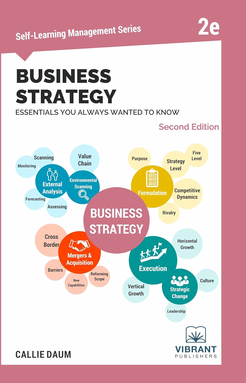 Unlocking Success: A Deep Dive into Business Strategy Essentials